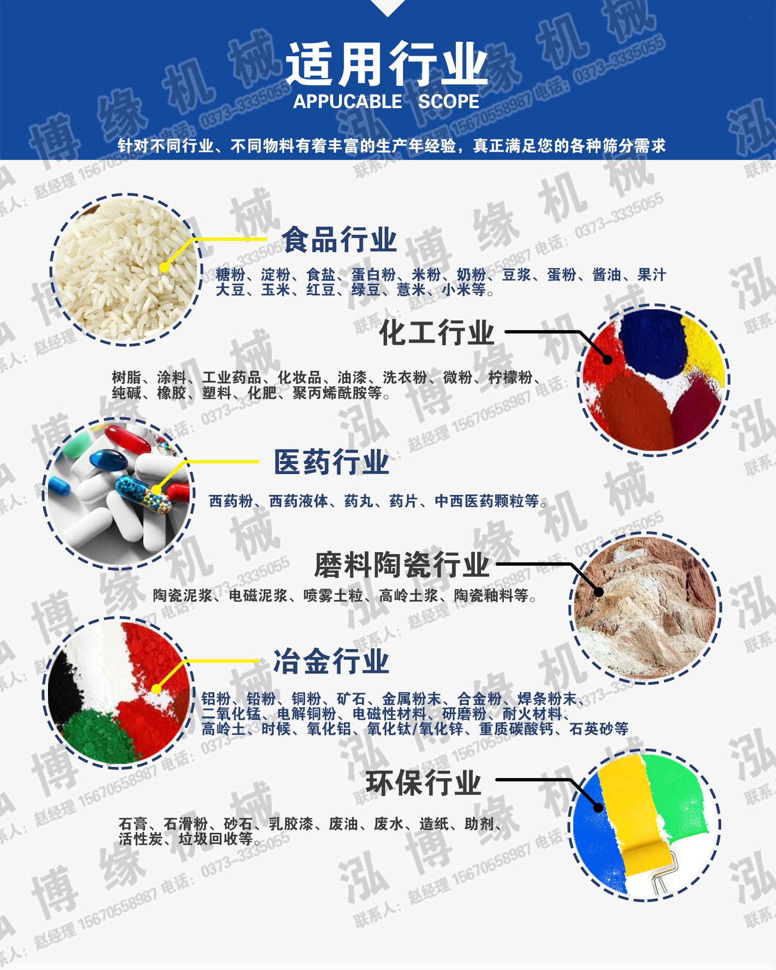 適用行業