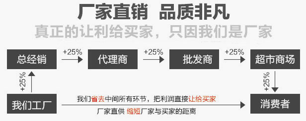 鋼珠振動篩粉機產品介紹