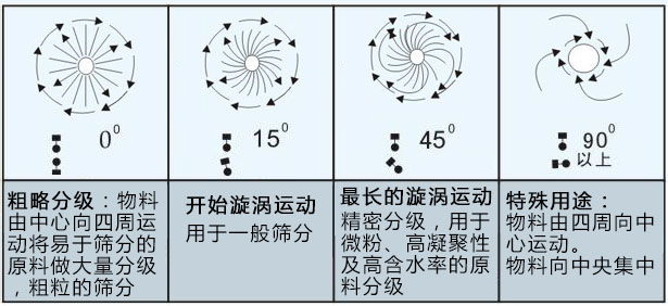 藥粉高效直排篩粉機在西藥粉中的應用！！