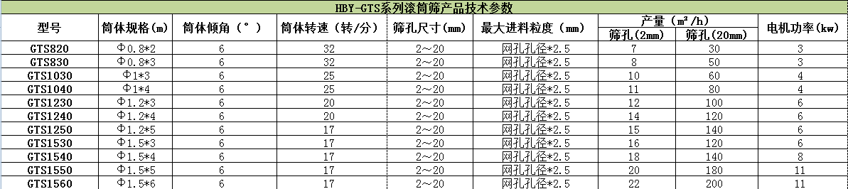 滾筒式篩粉機哪家好？