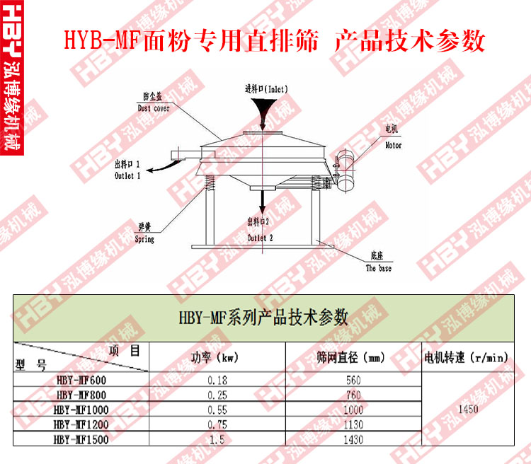 面粉專用直排篩粉機的工作原理是什么？？