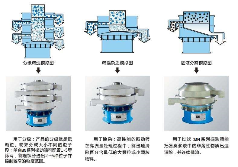 塑料篩粉機的優(yōu)勢主要在哪里？