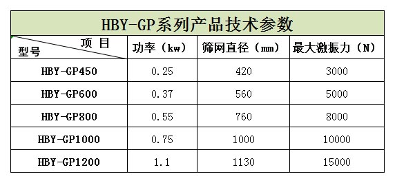 浙江嘉興的王經理生產的5臺HBY-GP600型高頻篩正在安裝，預計明天才能發貨