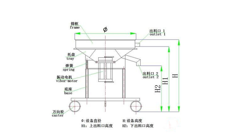 酵母液、酵母粉用什么設備 可以進行篩分？泓博緣廠家告訴您